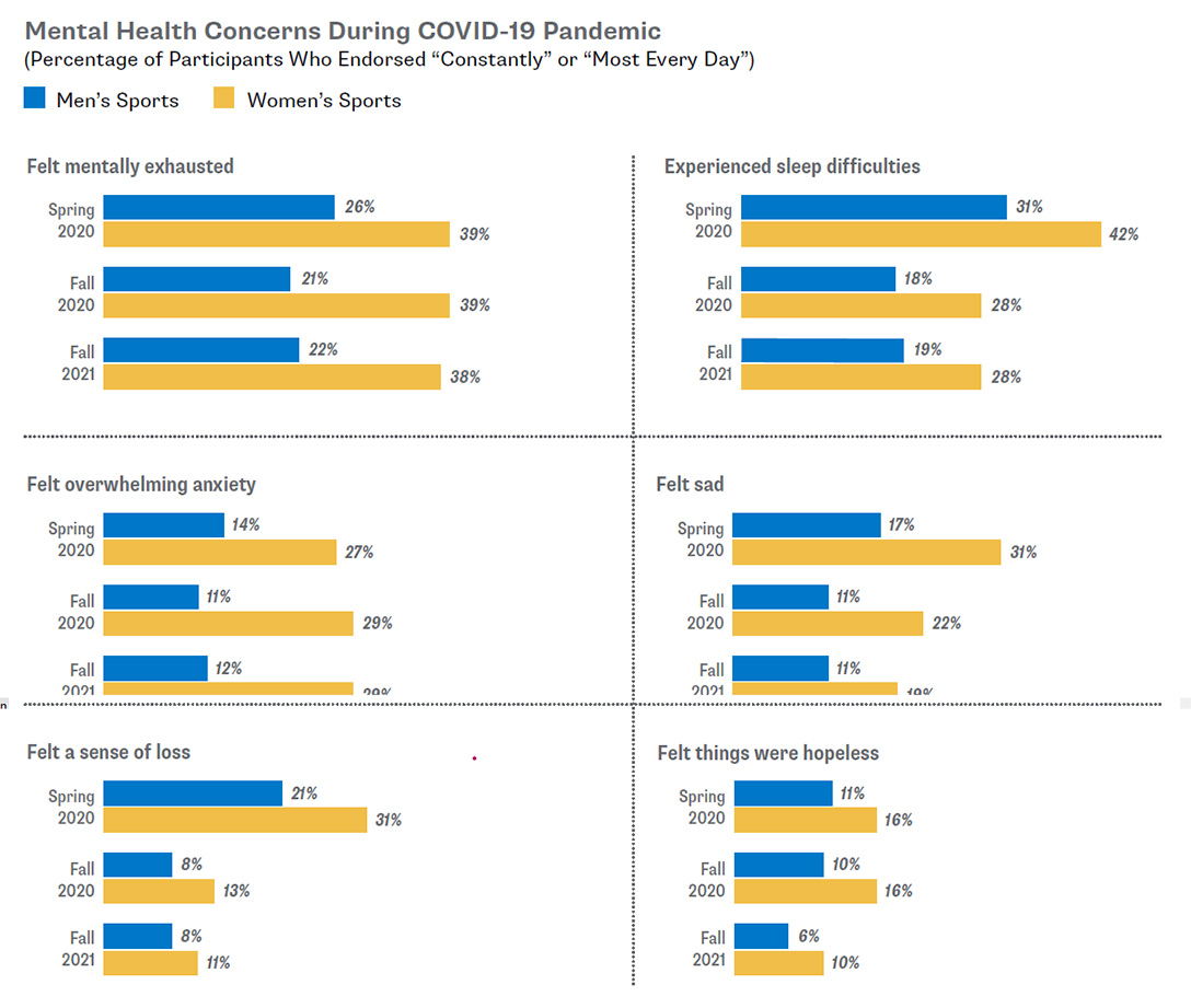 Mental Health Concerns During COVID-19 Pandemic