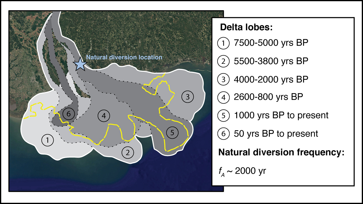 Mississippi River delta plain, chart