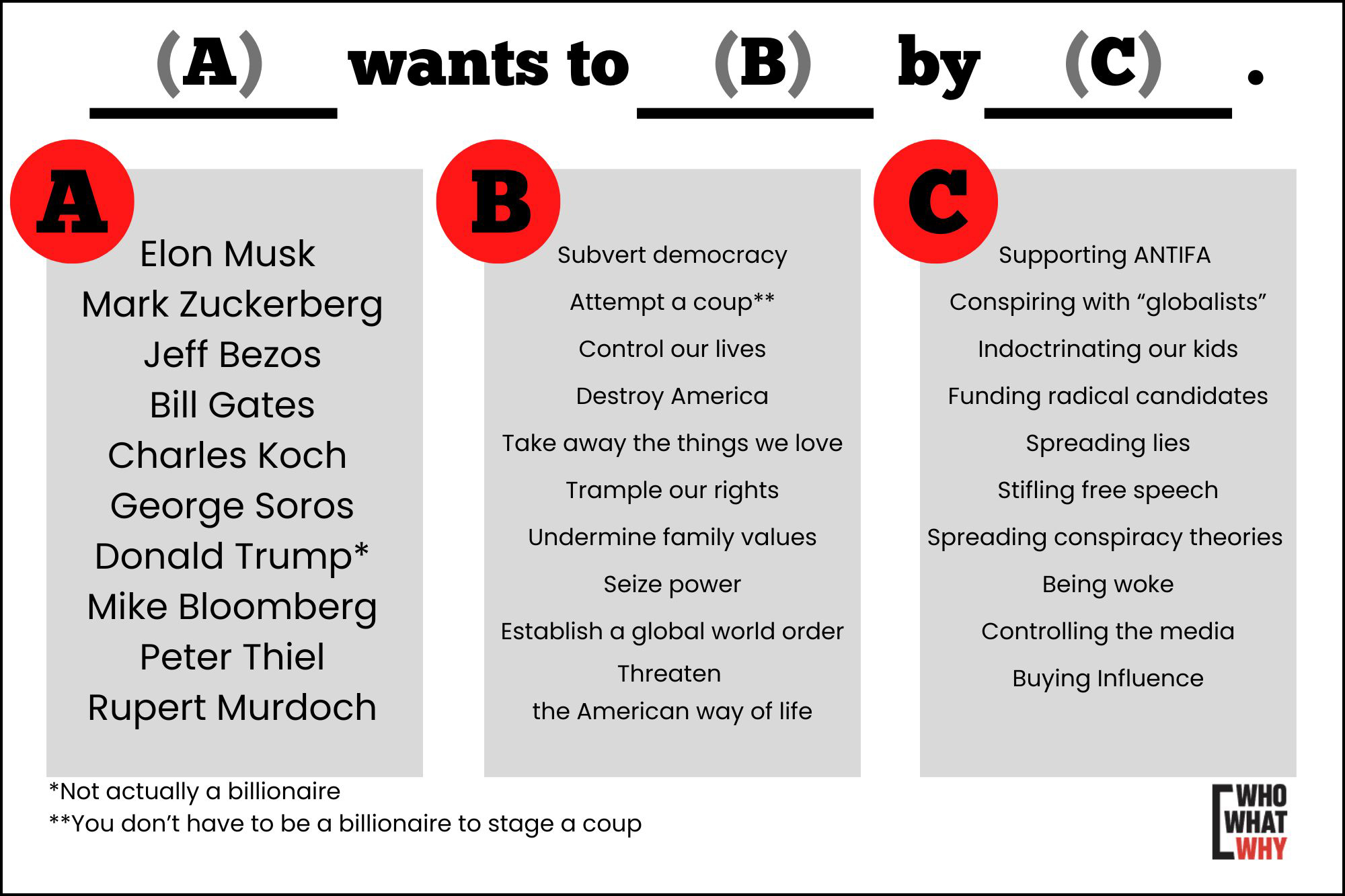 Billionaires, villains