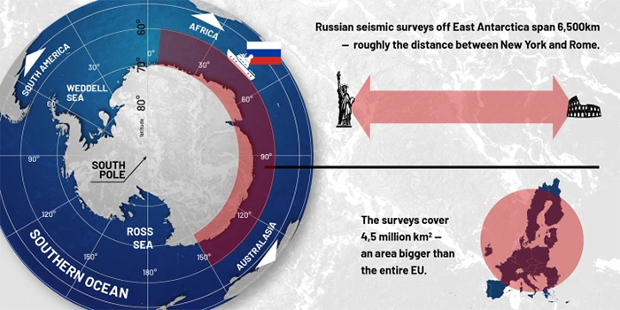 Graphic, Surveys, Russian, oil, gas