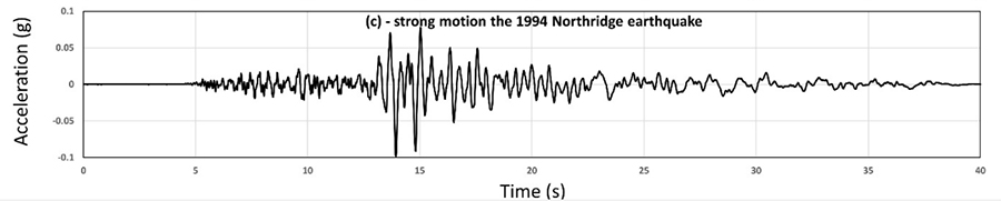 seismic waves, Northridge Earthquake