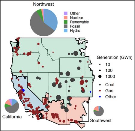 Regional Power, Production, Chart
